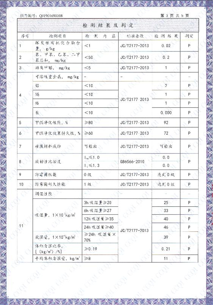 附件2：长春市产品质量监督检查院《检验报告》2019年12月10日颁发